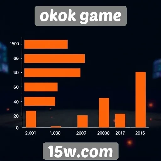 Desempenho do site okok game entre os usuários